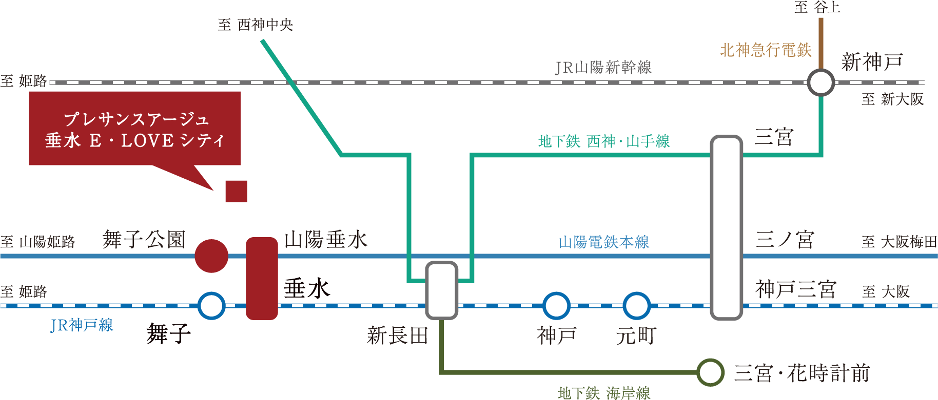 路線案内