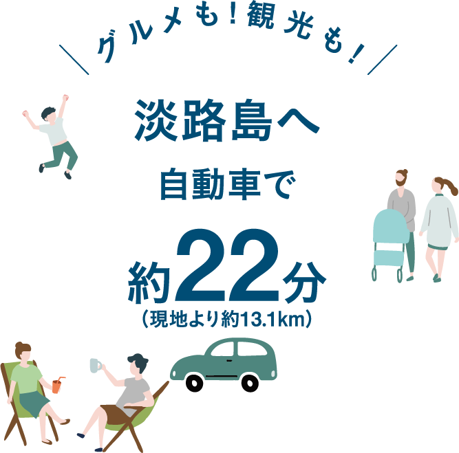 車で明石海峡大橋を渡って約22分