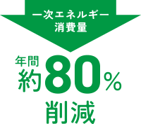 一次エネルギー消費量 年間約80%削減