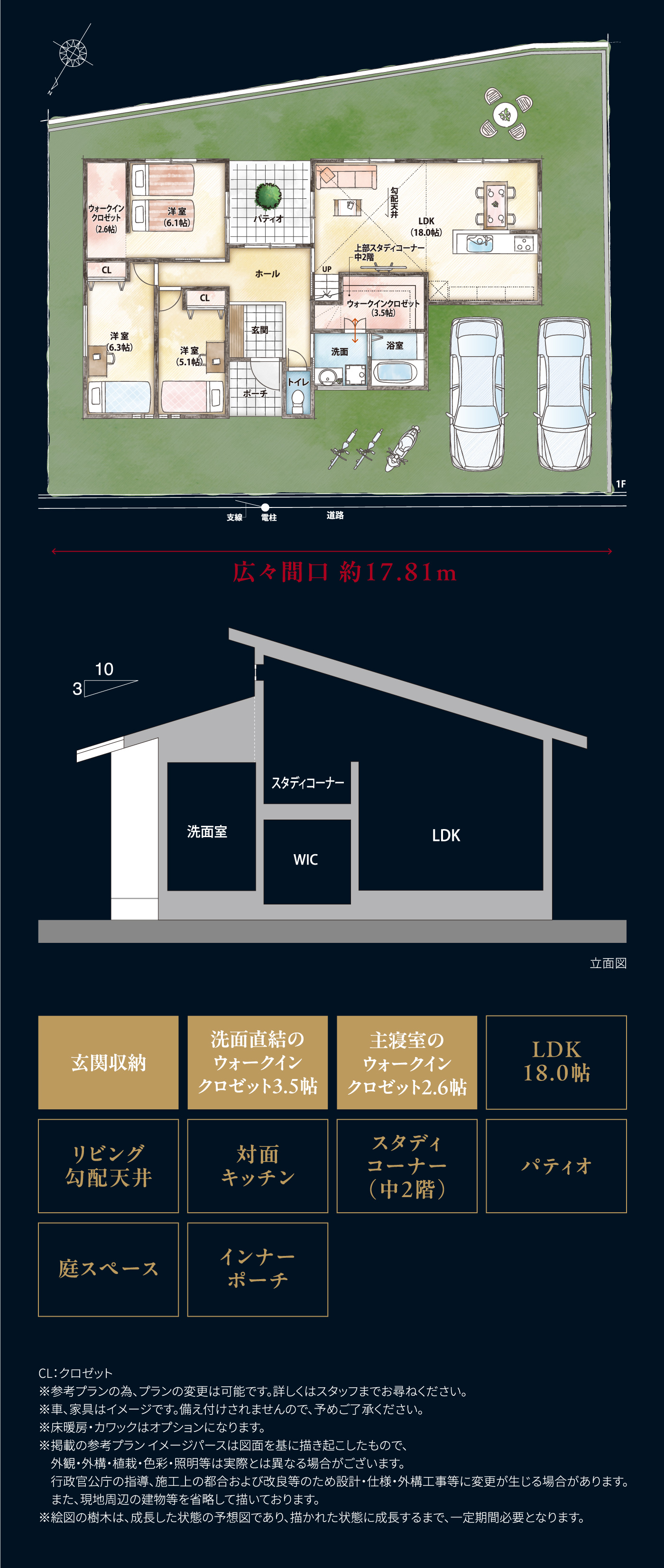 参考プラン