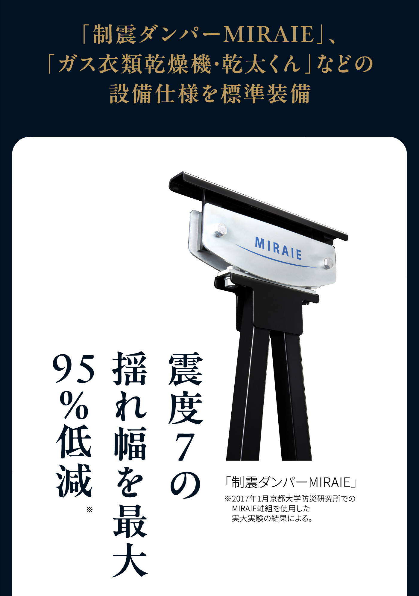 震度7の揺れ幅を最大95%低減※